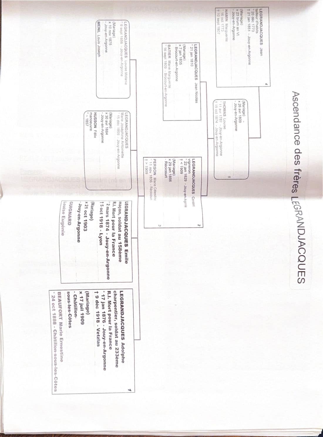 Page 8 — Ascendance des frères Legrandjacques