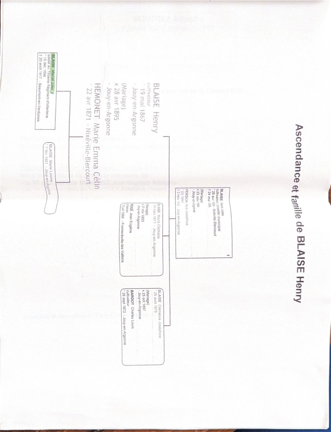 Page 14 — Famille Blaise